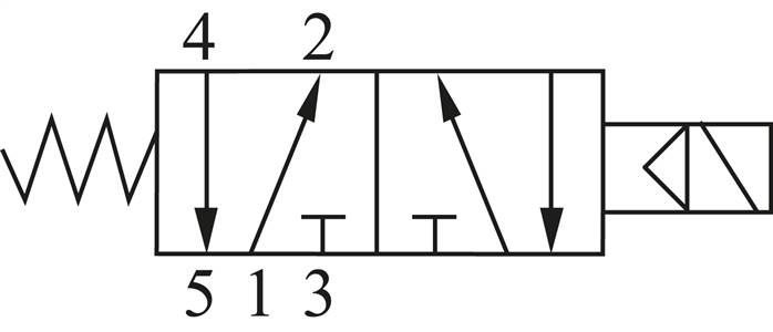 Schaltsymbol: 5/2-Wege Magnetventil mit Federrückstellung